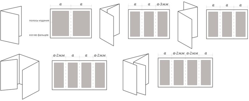 Квадратных буклеты