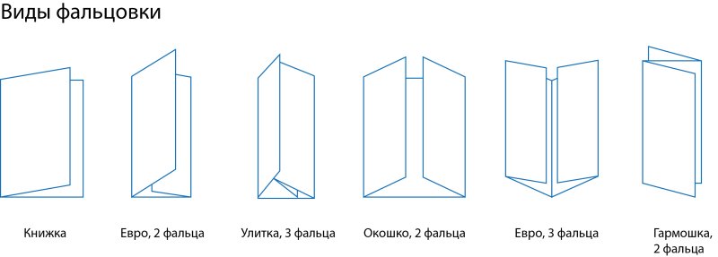 Гармошка фальцовка 4 фальца