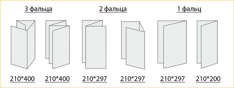 Буклет Евроформат фальцовка евро 2 фальца