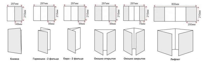 Буклет Евроформат фальцовка евро 2 фальца