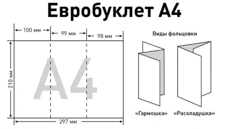 Буклет в три сложения