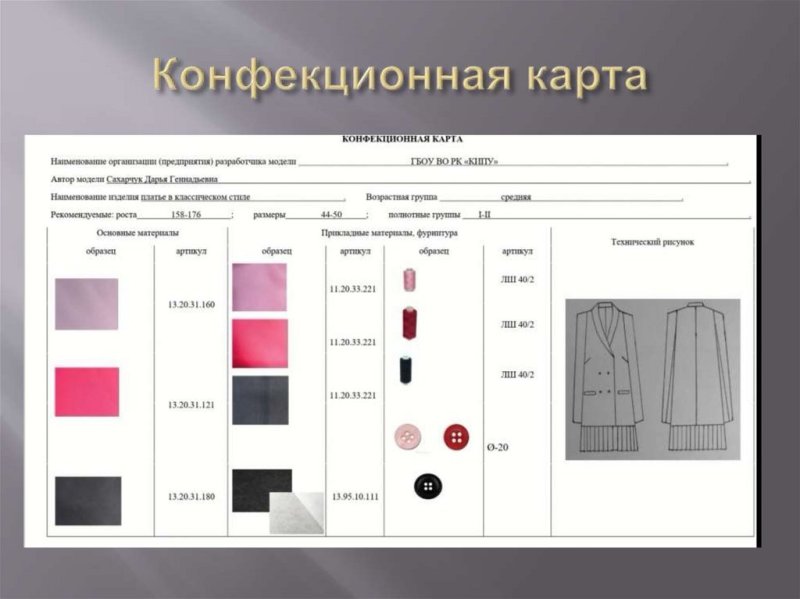 Конфекционные карты на одежду