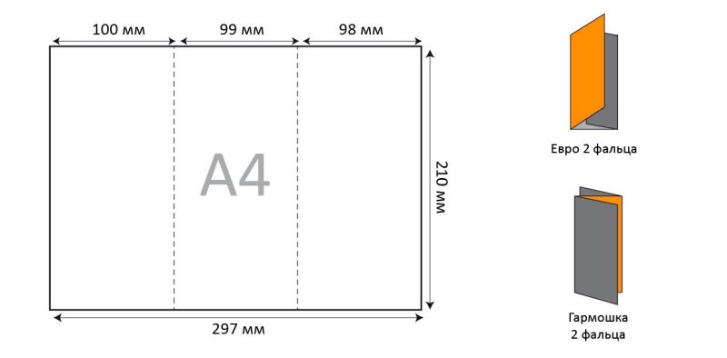 Буклет Размеры 3 фальца а4