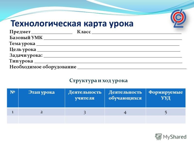 технологическая карта уроков истории