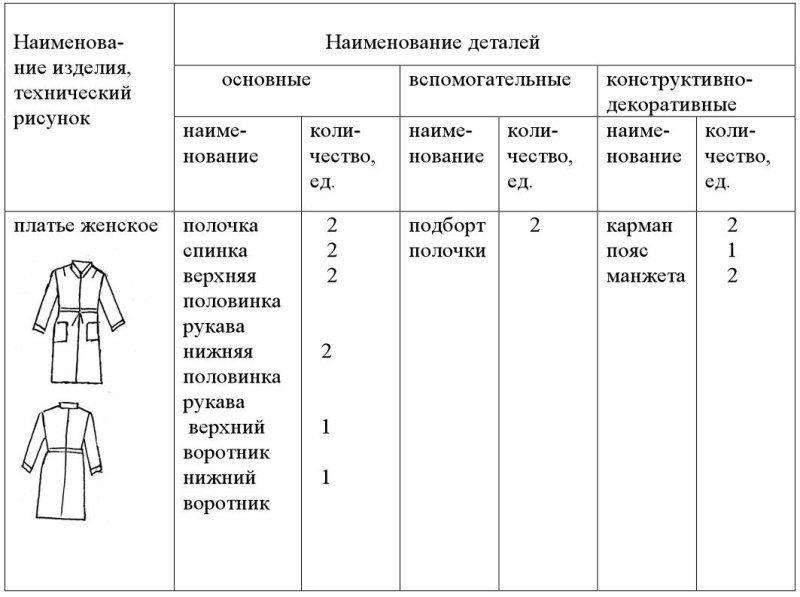 Спецификация лекало пальто