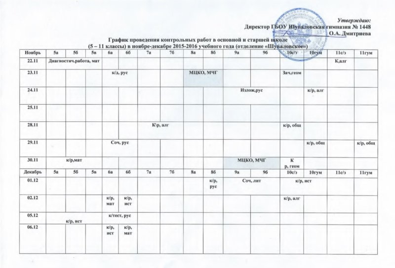 график контрольных работ по английскому в школе