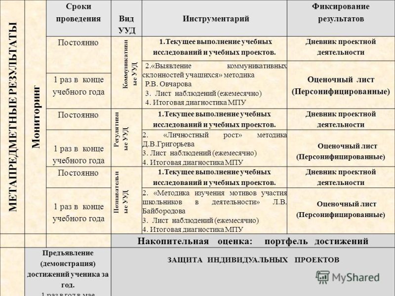 дневник проектной деятельности