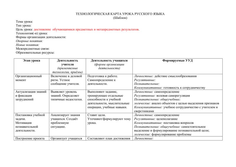 технологическая карта урока в школе по фгос