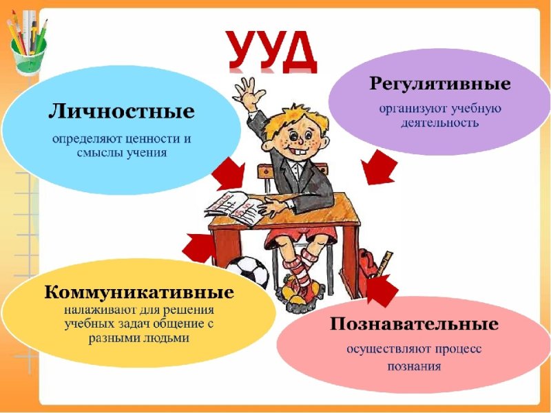 урок ууд