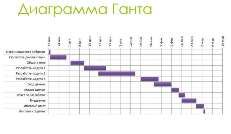 Календарный график диаграмма Ганта