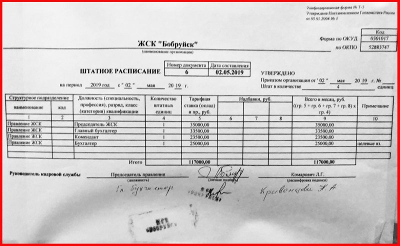 штатного расписания казахстан