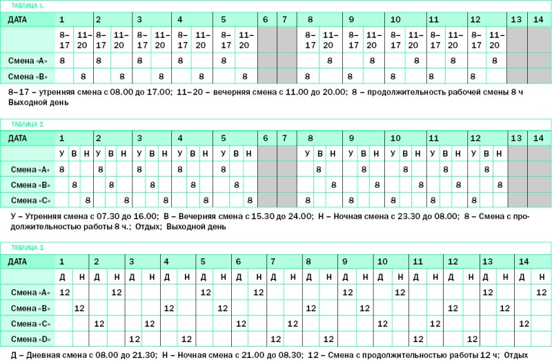 Сменный график на 3 человека по 12 часов