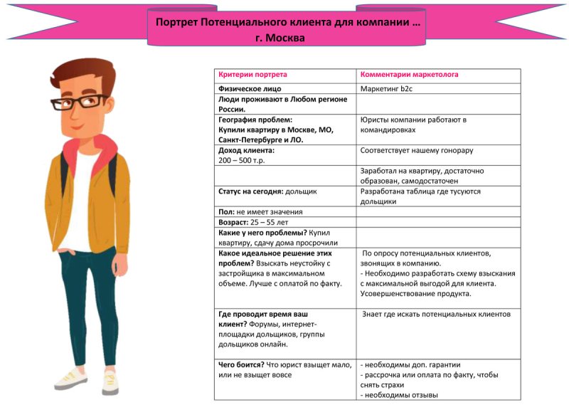 Типовой портрет клиента пример