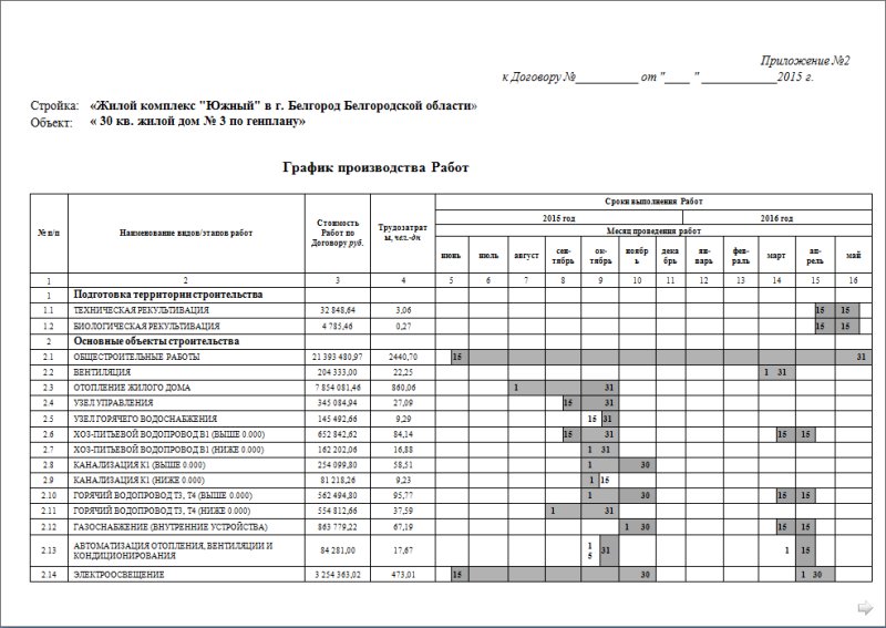 календарный график производства работ