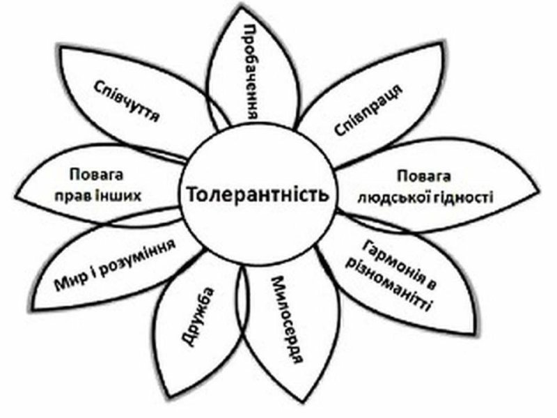 Толерантность раскраска