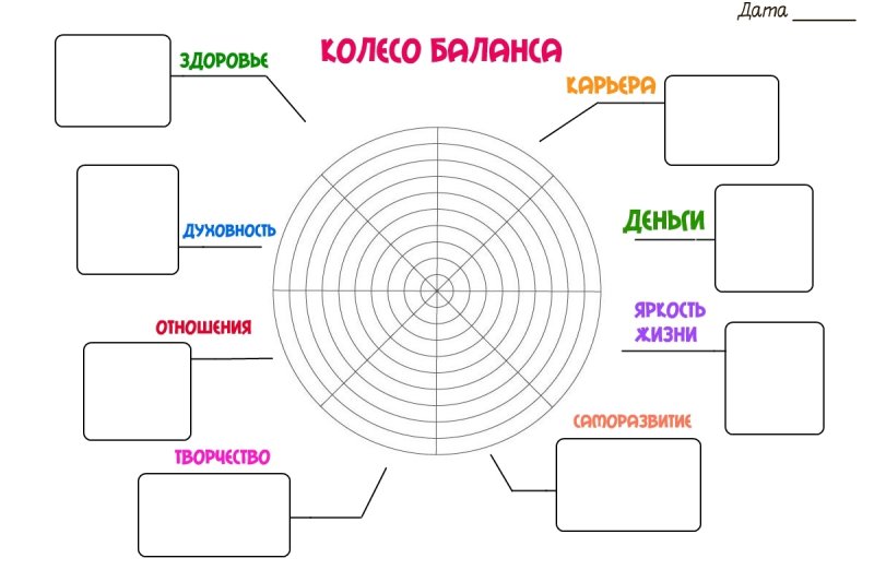 Колесо жизненного баланса на 12 сфер шаблон