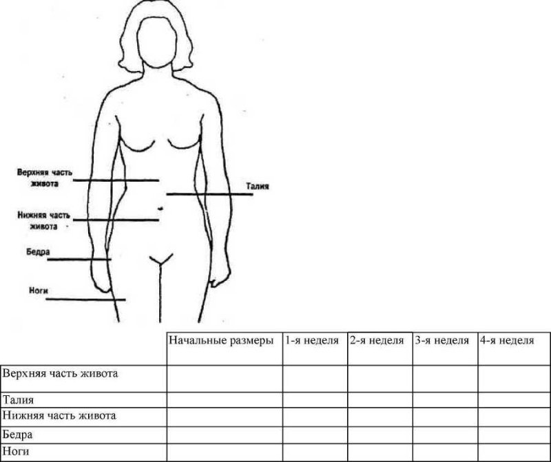 Таблица для замера объемов тела для похудения
