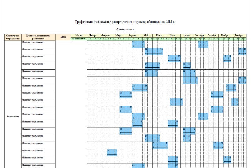 график составления отпусков