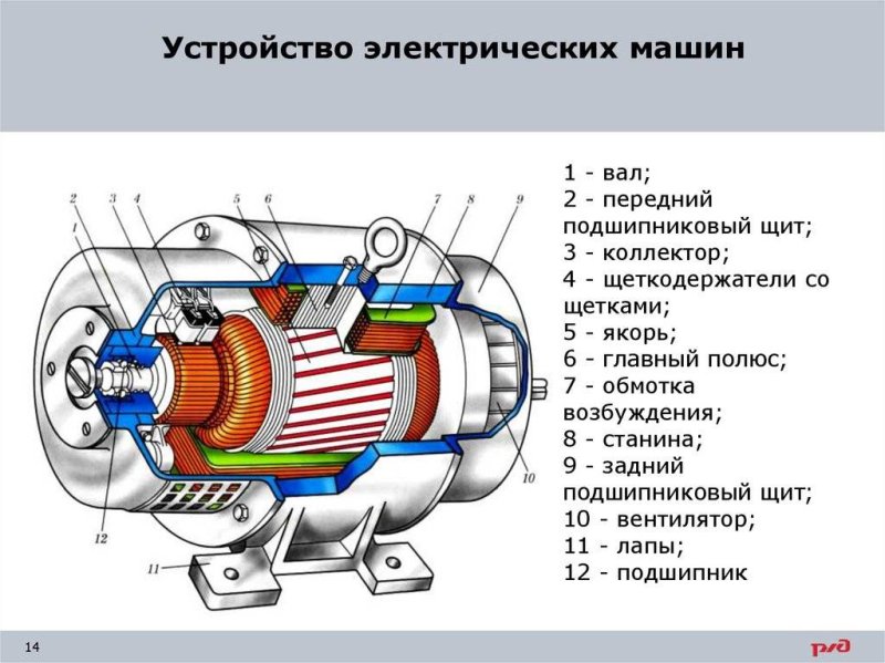 Обмотка ротора двигателя постоянного тока схема