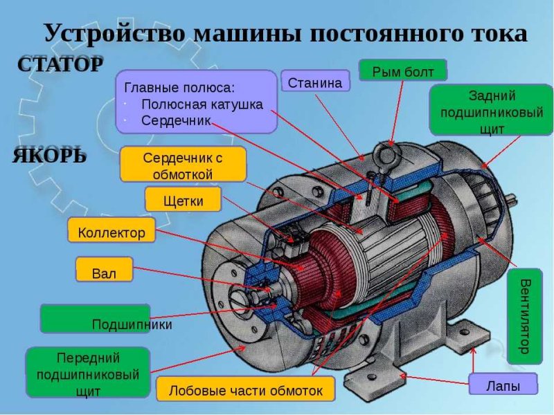 электрических машин