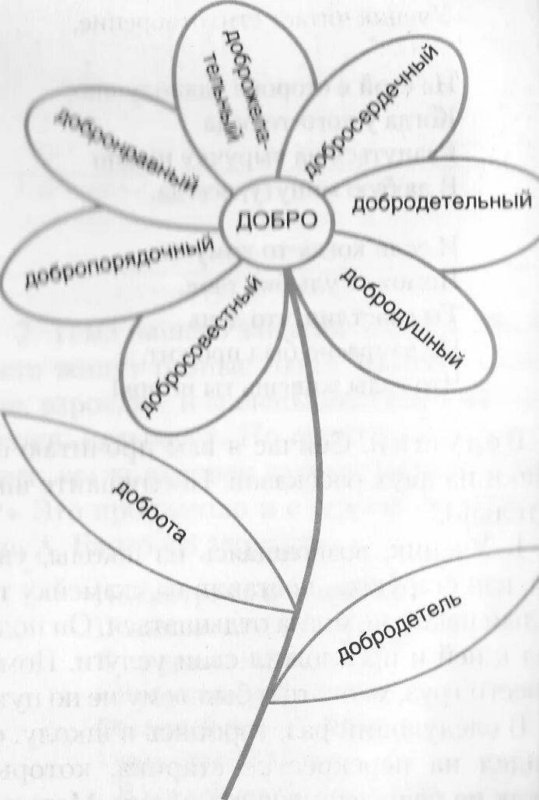 Цветок доброты