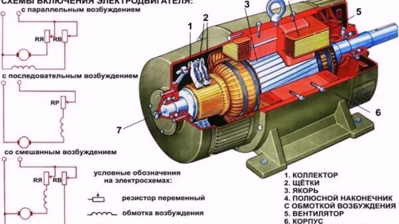Коллекторный электродвигатель постоянного тока схема