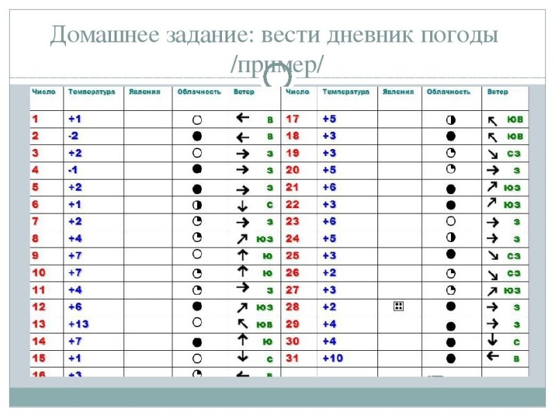 дневник погоды школьника