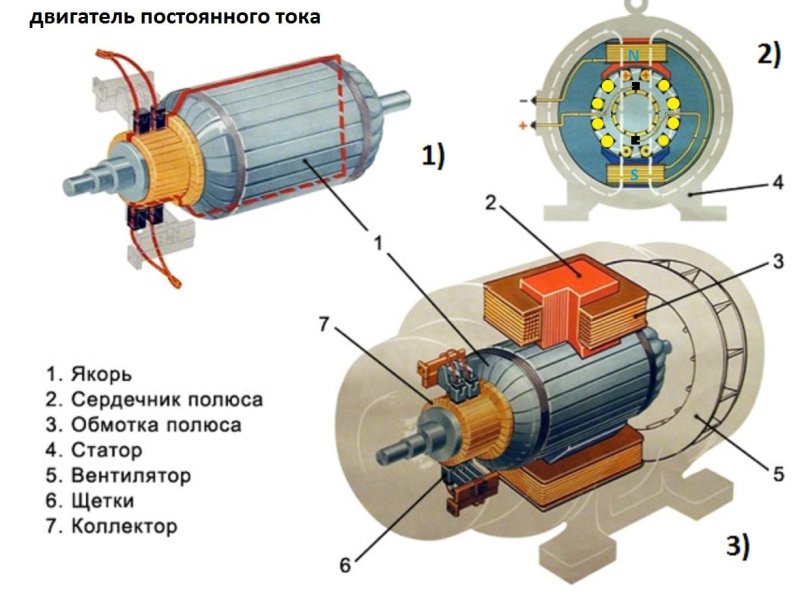 Схема электродвигателя постоянного тока