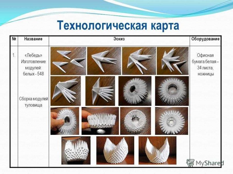 Технологическая карта изделия из бумаги