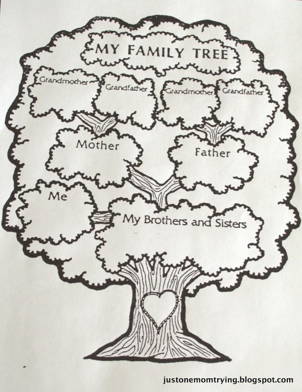 Family Tree(семейное Древо)