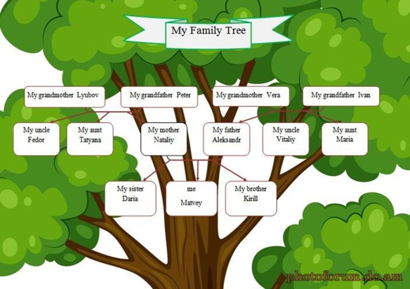 Генеалогическое дерево на английском