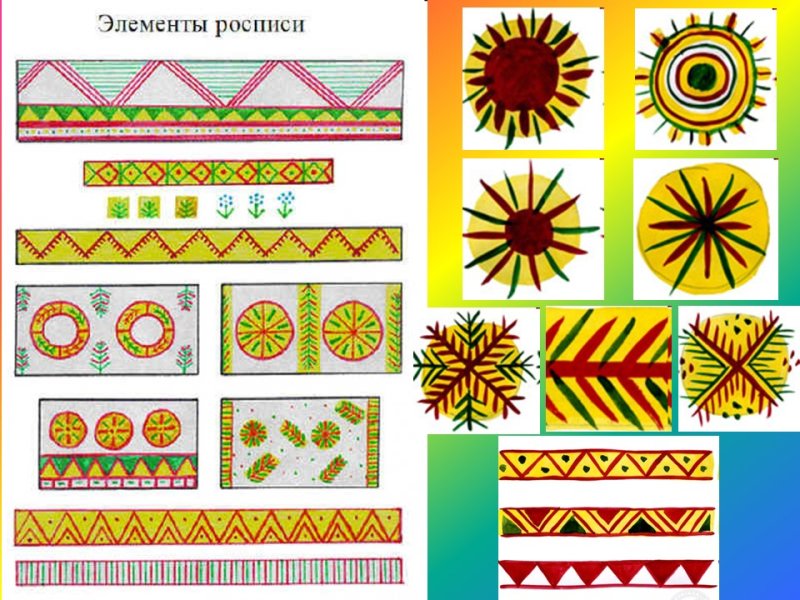 Элементы росписи филимоновской росписи