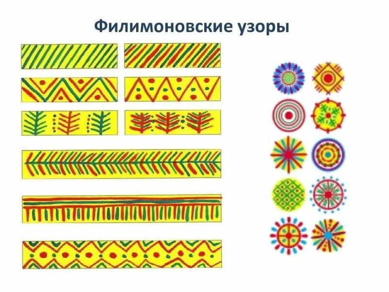 Филимоновская роспись элементы узора