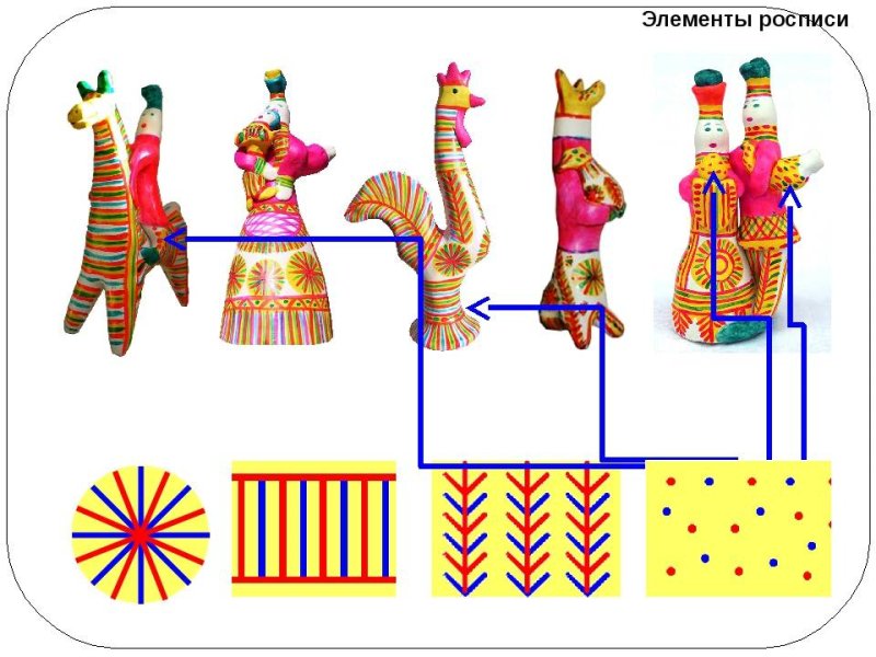 Технология росписи филимоновской игрушки