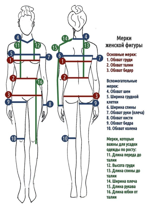 Как снять мерки для шитья