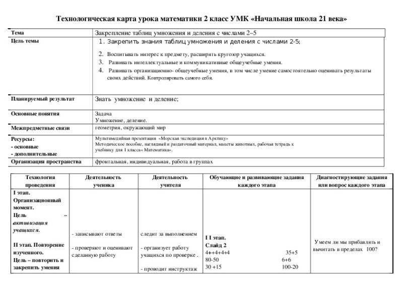 технологическая карта урока по математике