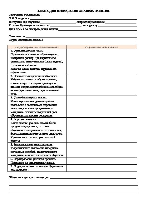 Карта анализа занятия в детском саду по ФГОС образец