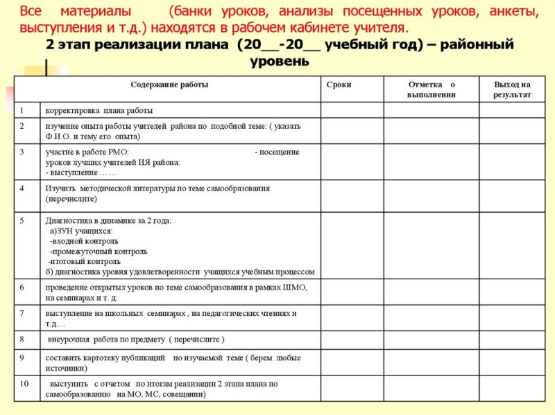 Шаблон анализа урока в начальной школе образец