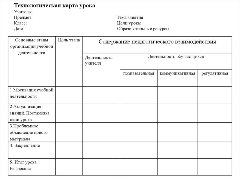 технологическая карта по типам уроков