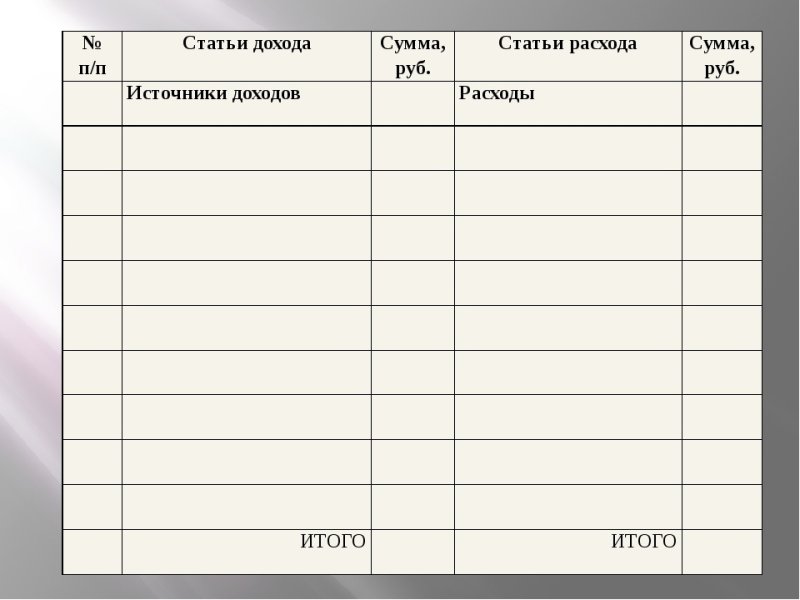 Таблица расходов и доходов семейного бюджета пустая