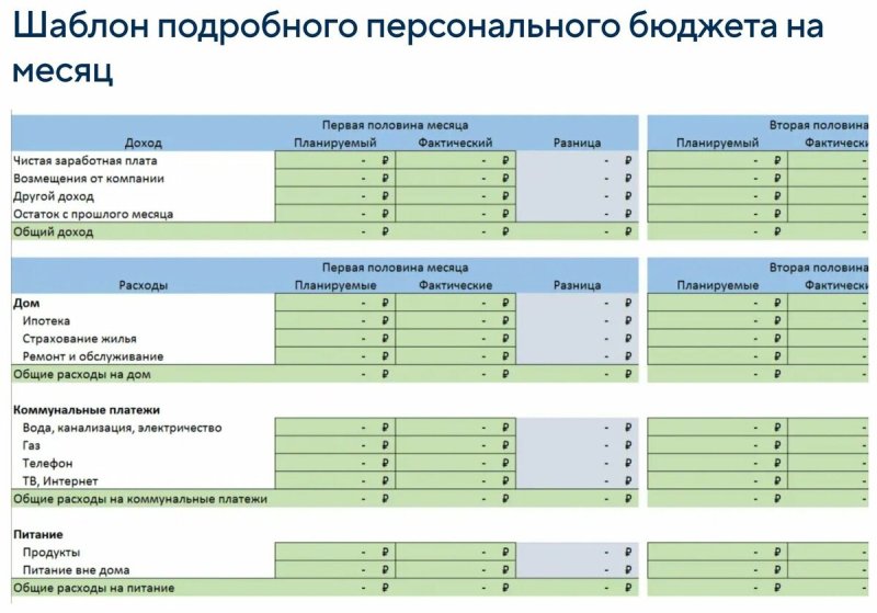 Таблица для ведения бюджета