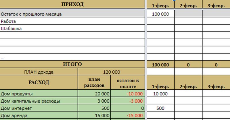 Таблица учета прихода и расхода денежных средств