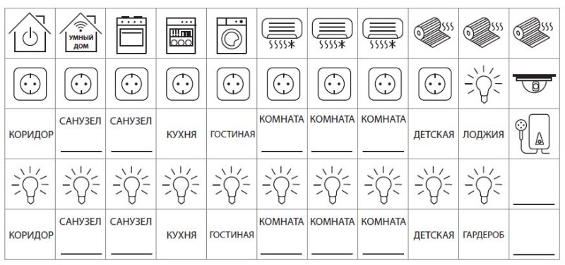 Комплект пиктограмм для маркировки щитков "базовый" TDM