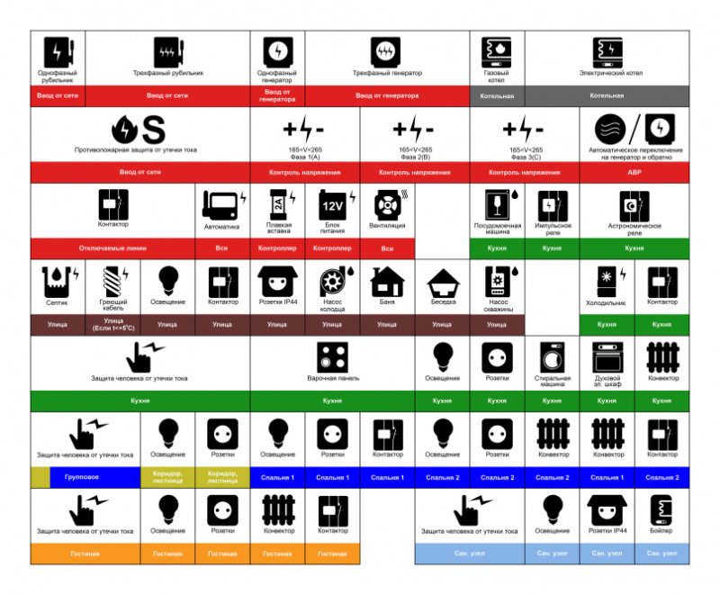 Обозначение автоматов на электрическом щитке