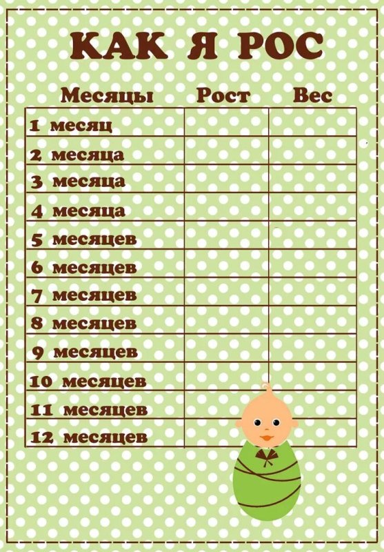 вес и рост ребенка по месяцам