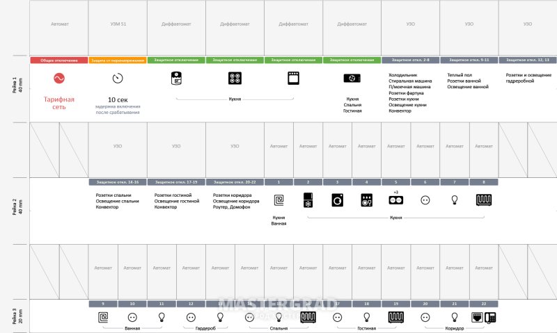 Автоматы для электрощитка таблица