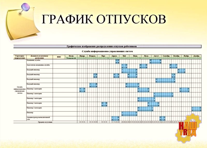 Управление работой сотрудников: методы и эффективные решения