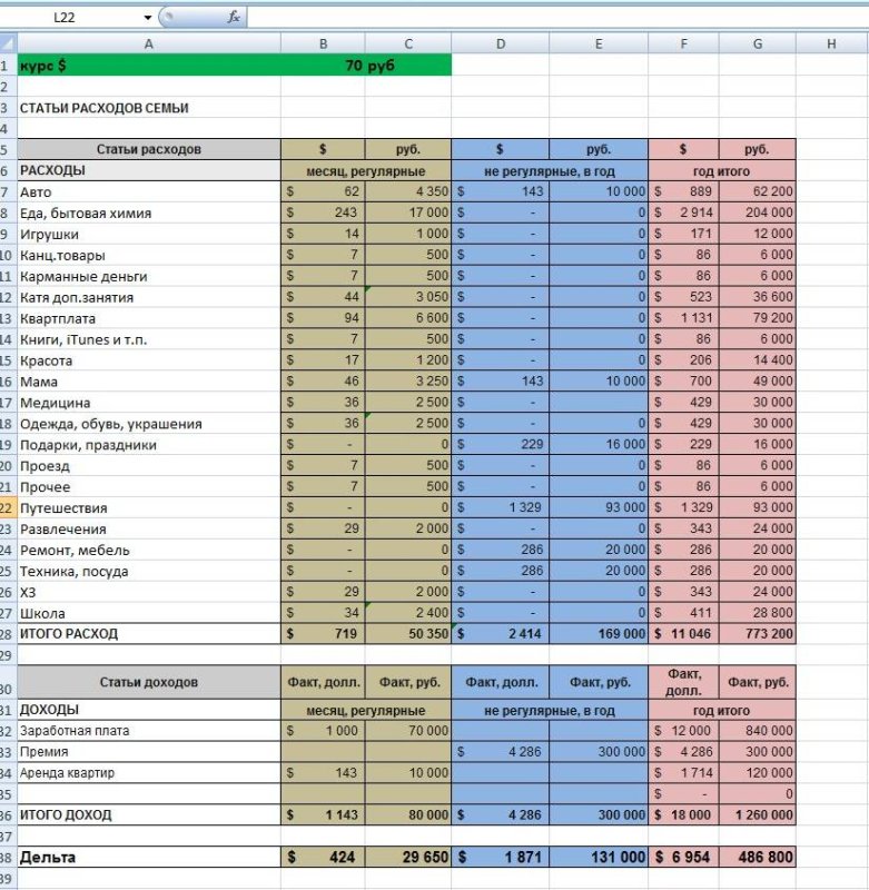 Семейный бюджет таблица excel