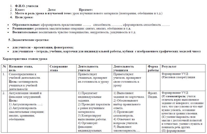 Пример заполнения технологической карты урока по ФГОС образец