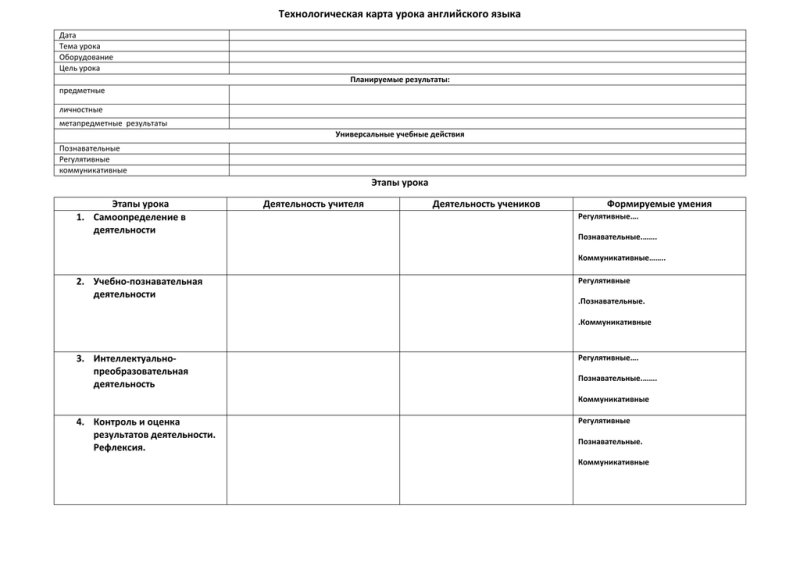 Технологическая карта урока по ФГОС образец технология